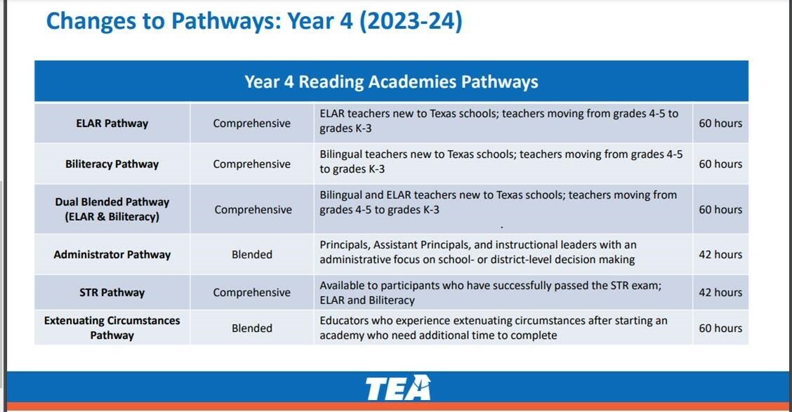 Reading Academy Pathways Year 4