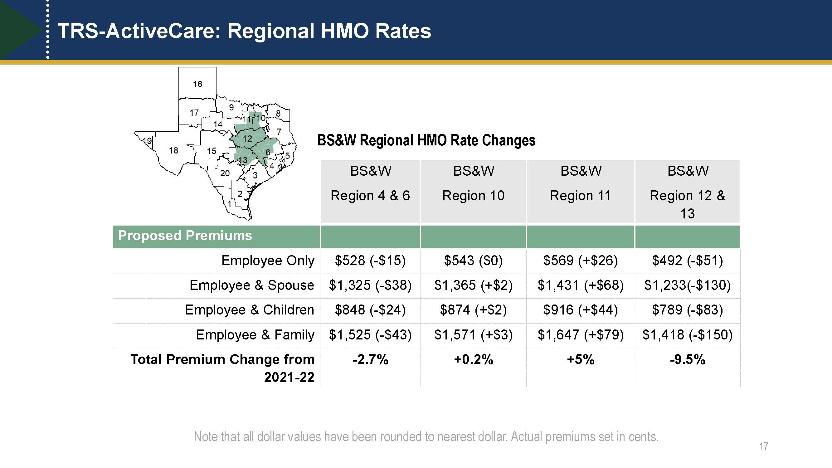 Regional HMO Rates