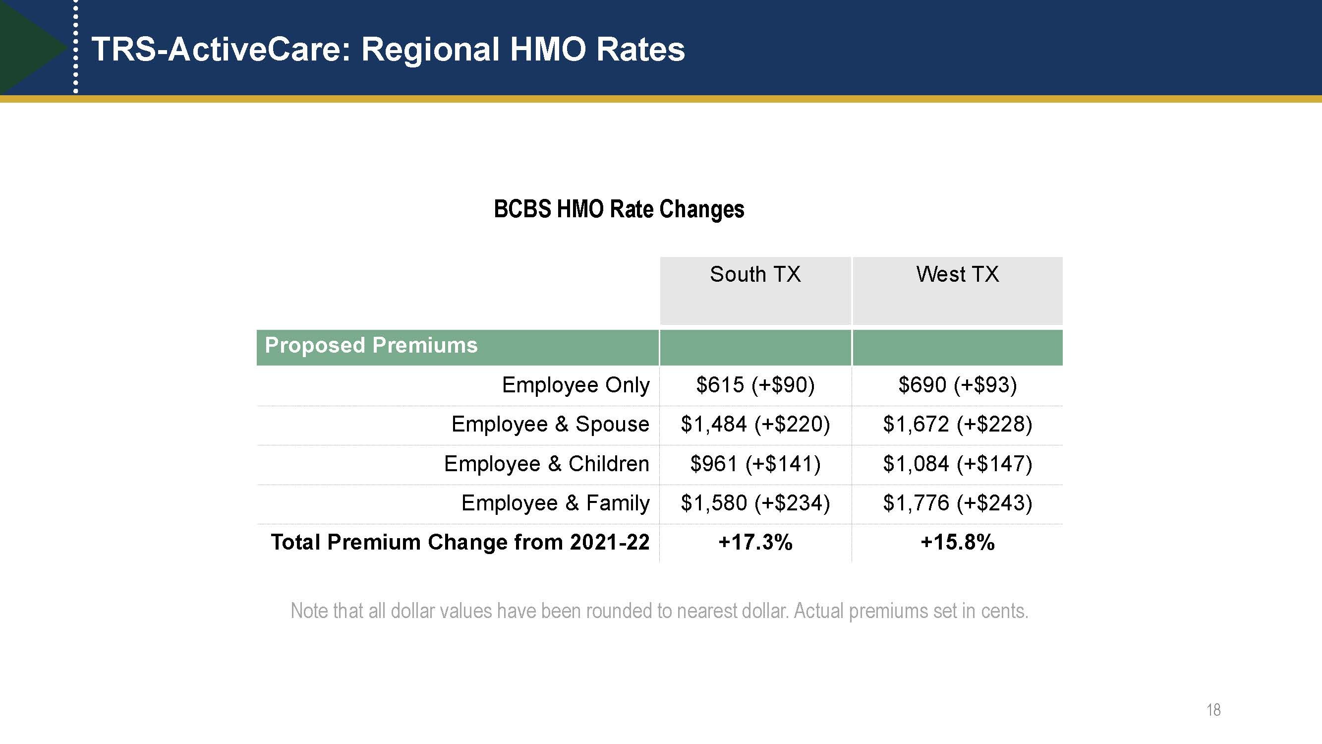 Regional HMO Rates